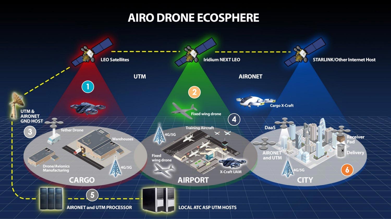 airo-drone-ecosphere airo-drone-ecosphere