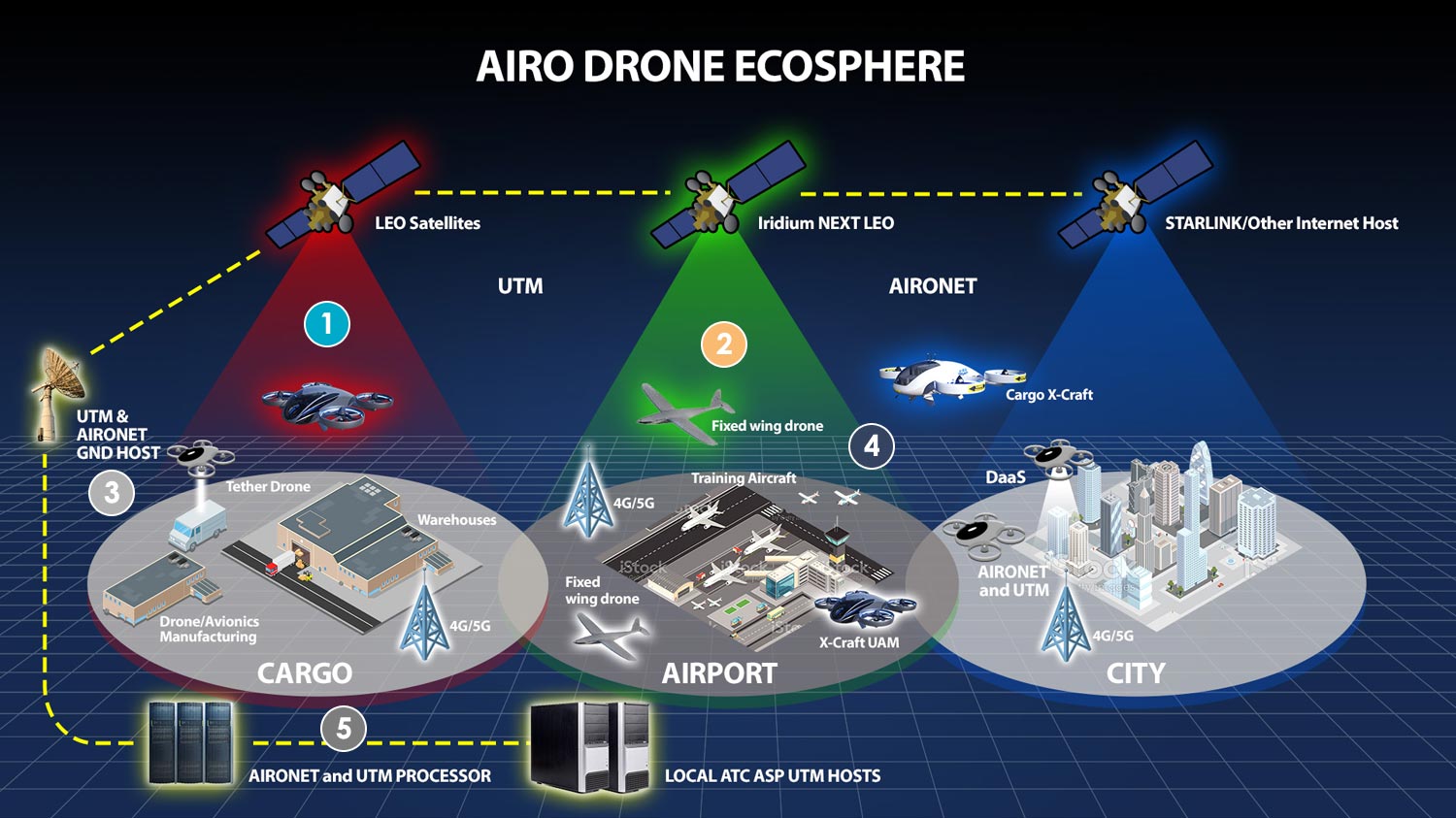 Airo Drone Ecosphere Airo Drone Ecosphere